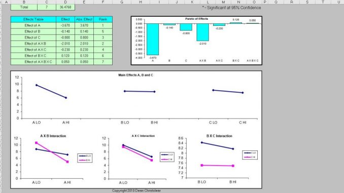 3 factor DOE 678x381