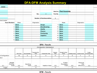 Design for Manufacturing - DFA-DFM