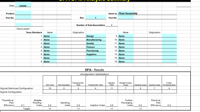 Design for Manufacturing - DFA-DFM