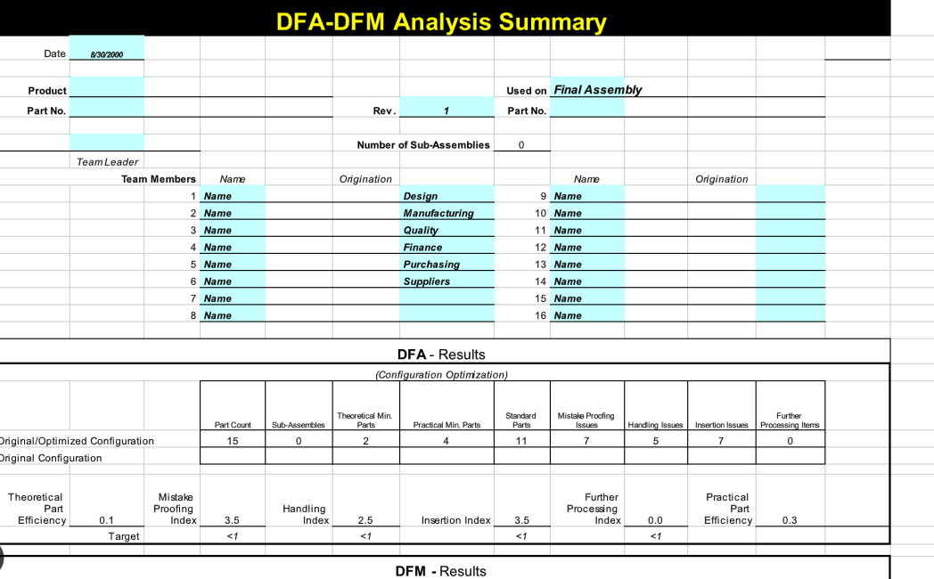 DFA DFM Analysis Worksheet - Excel Download