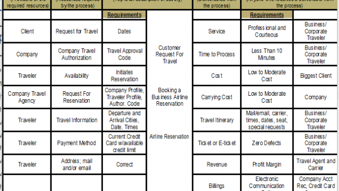 sipoc