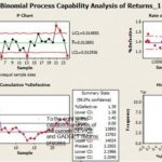 avoid six sigma 150x150