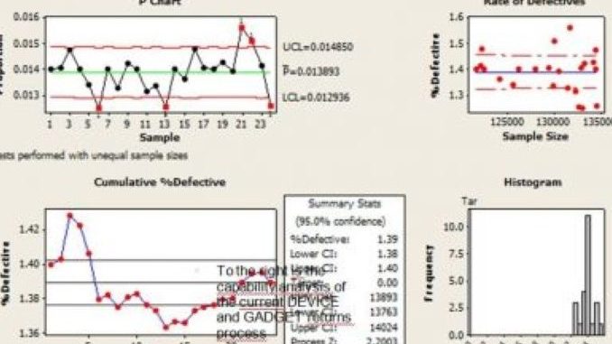 avoid six sigma 678x469