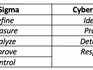 Six Sigma Cybersecurity