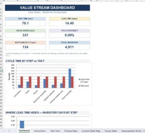 Value Stream Map Excel Template — Complete VSM Toolkit - Templatestaff