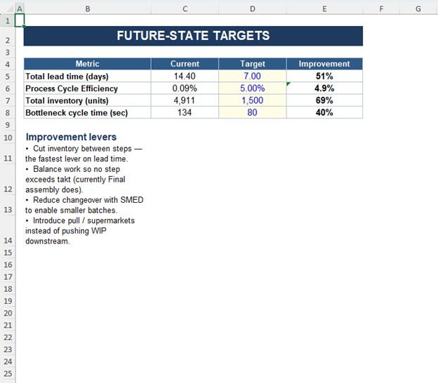 Value Stream Map Excel Template — Complete VSM Toolkit - Templatestaff