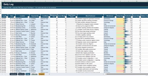 Project Management Templates