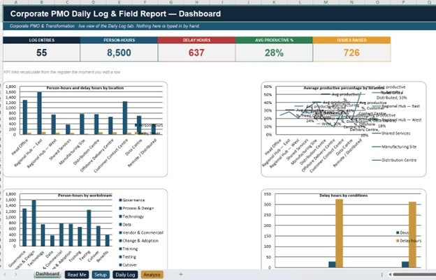 Project Management Templates