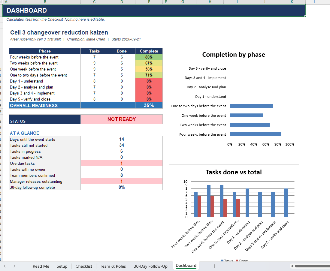 Kaizen continuous improvement templates Excel dashboard showing event readiness