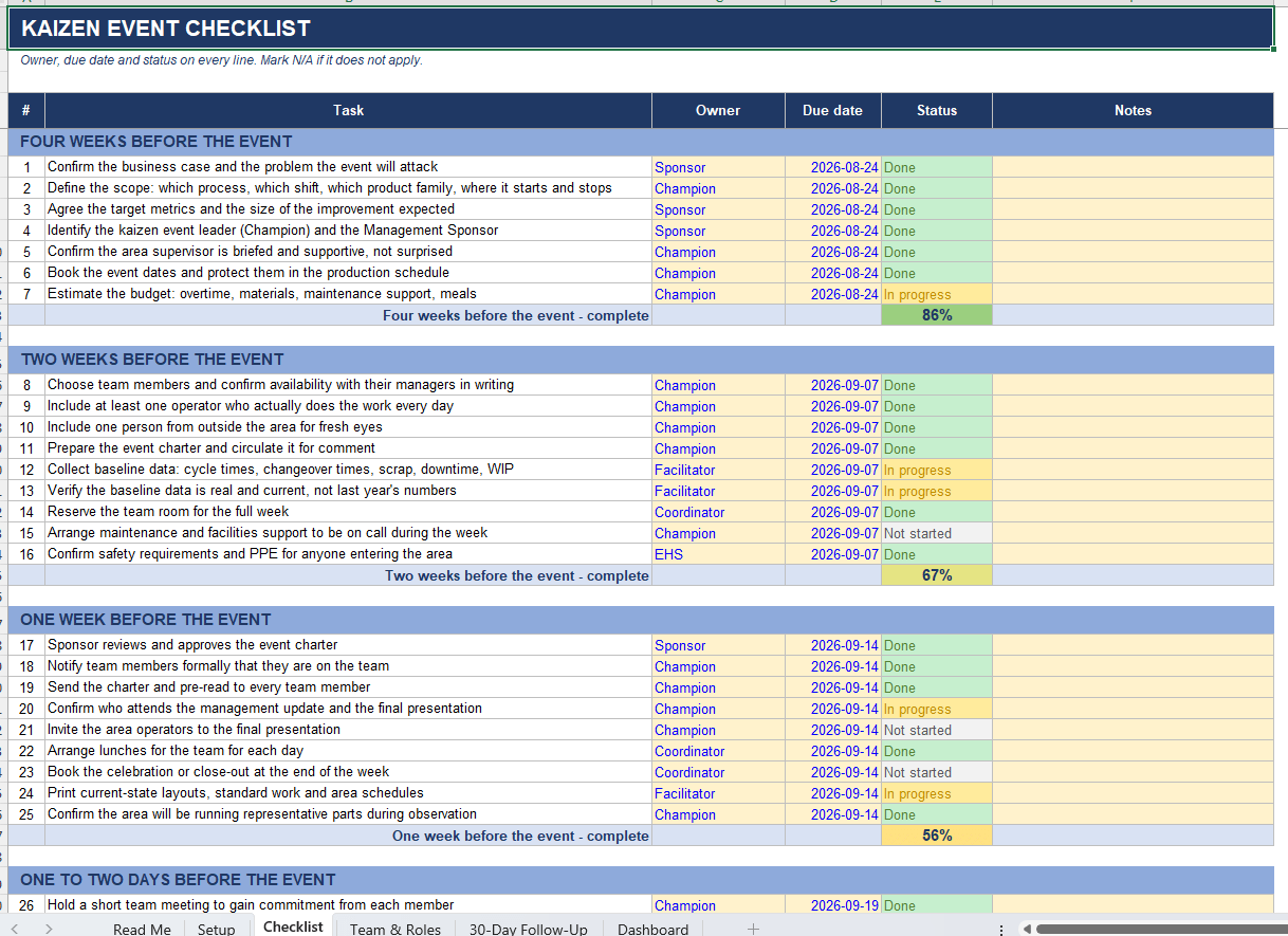Kaizen continuous improvement templates Excel dashboard showing event readiness