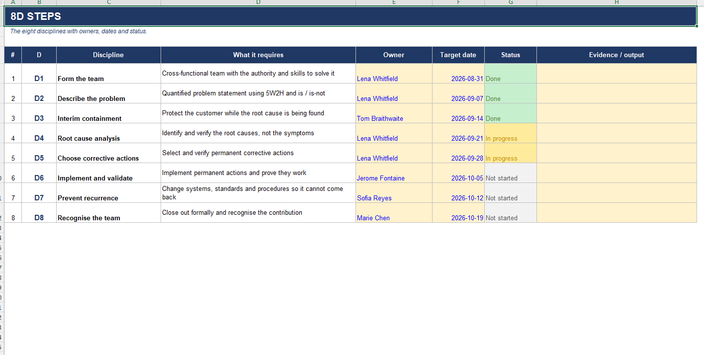 Kaizen continuous improvement templates Excel dashboard showing event readiness