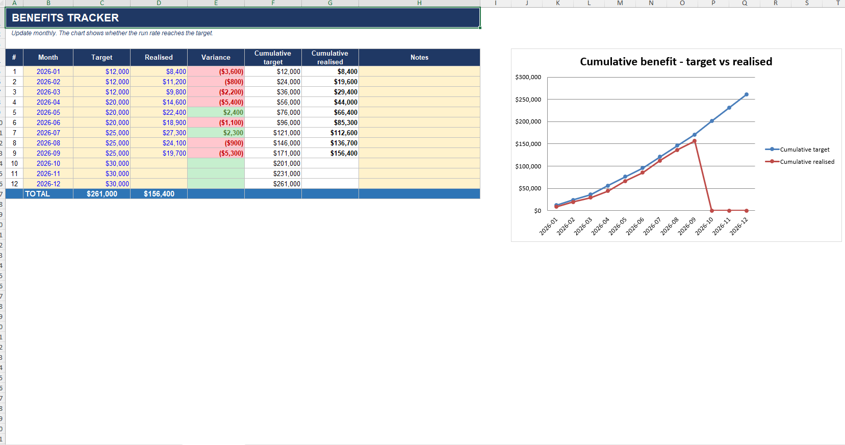Kaizen continuous improvement templates Excel dashboard showing event readiness