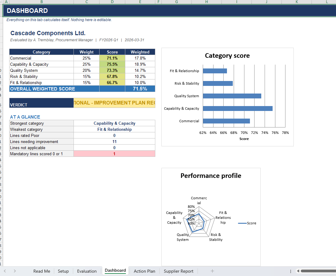 Supplier evaluation scorecard Excel dashboard showing weighted score and band verdict