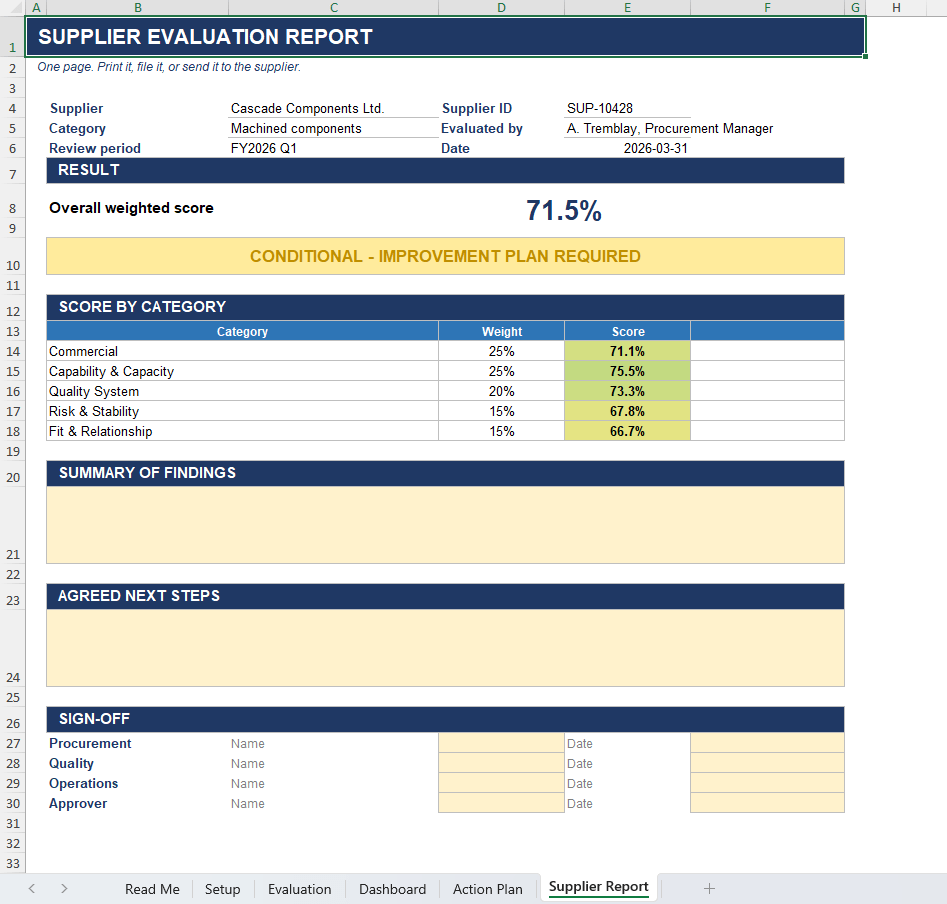Supplier evaluation scorecard Excel dashboard showing weighted score and band verdict