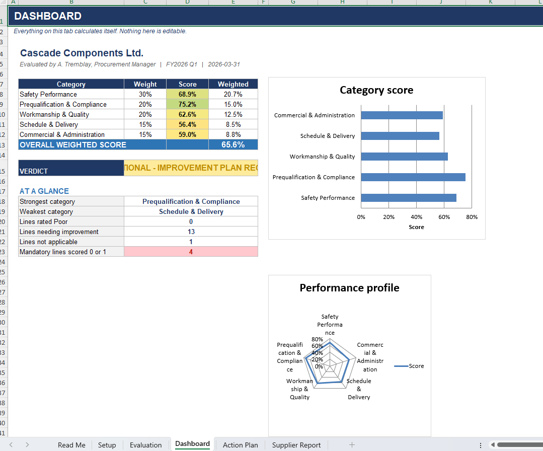 Supplier audit checklist with automatic conformity scoring